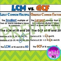 Least Common Multiple - Grade 11 - Quizizz
