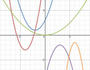 Transformations of Quadratic Functions