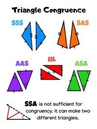 triângulos congruentes sss sas e asa - Série 11 - Questionário