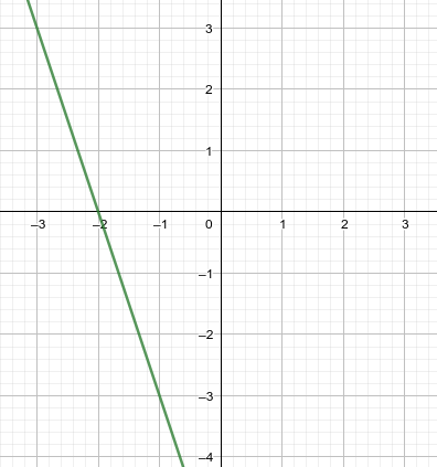 Slope of a line | Mathematics - Quizizz