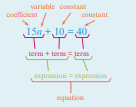 Addition and Patterns of One More - Year 8 - Quizizz