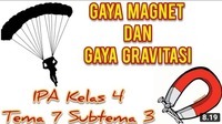 gaya magnet medan magnet dan hukum faraday - Kelas 8 - Kuis