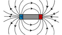 magnetic forces magnetic fields and faradays law - Class 2 - Quizizz