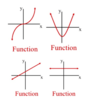 Function Families