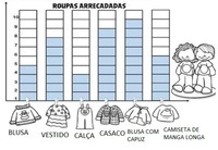 Gráficos de contagem Flashcards - Questionário