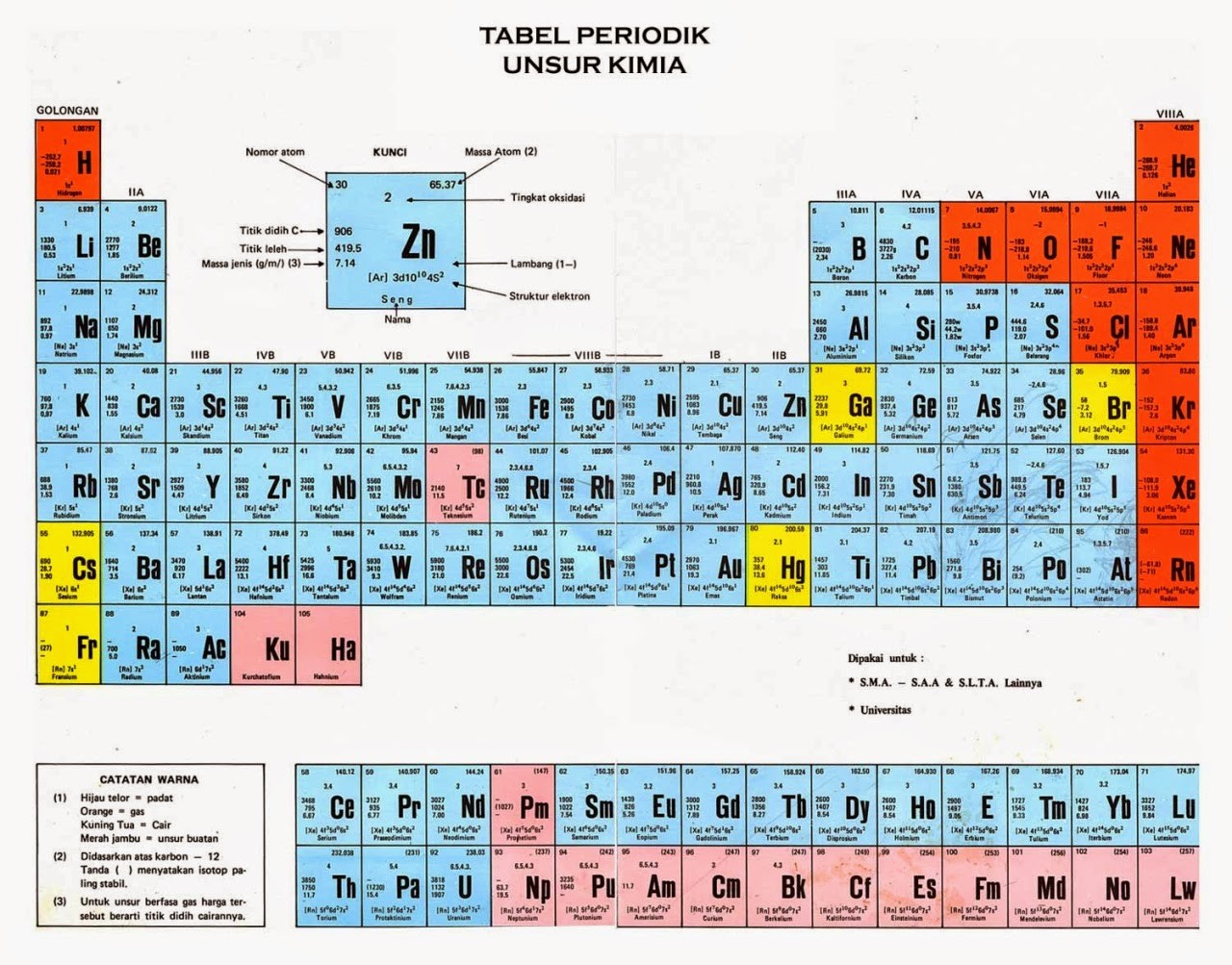 Kelompok unsur berikut yang semuanya bersifat logam yaitu