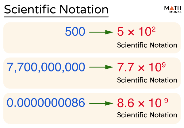 Scientific Notation Flashcards - Quizizz