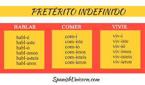 Preterito indefinido | Spanish Quiz - Quizizz