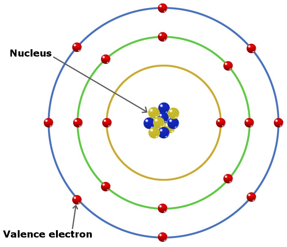 Experience Chemistry Lesson 1.5: Electrons in Atoms