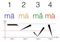 Mandarin - Kelas 1 - Kuis