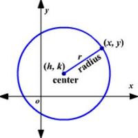 circles - Class 9 - Quizizz