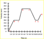 centripetal acceleration - Grade 11 - Quizizz