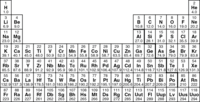 periodic table - Class 6 - Quizizz