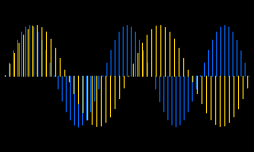 Rhythm - Year 5 - Quizizz