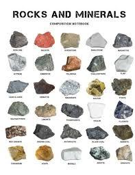 minerals and rocks - Class 10 - Quizizz