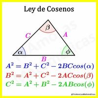 ley de los cosenos - Grado 12 - Quizizz