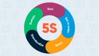 Pular contagem por 5s - Série 3 - Questionário