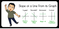 Slope of a Line - Year 10 - Quizizz