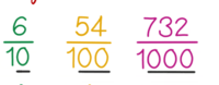 Decimals - Class 1 - Quizizz