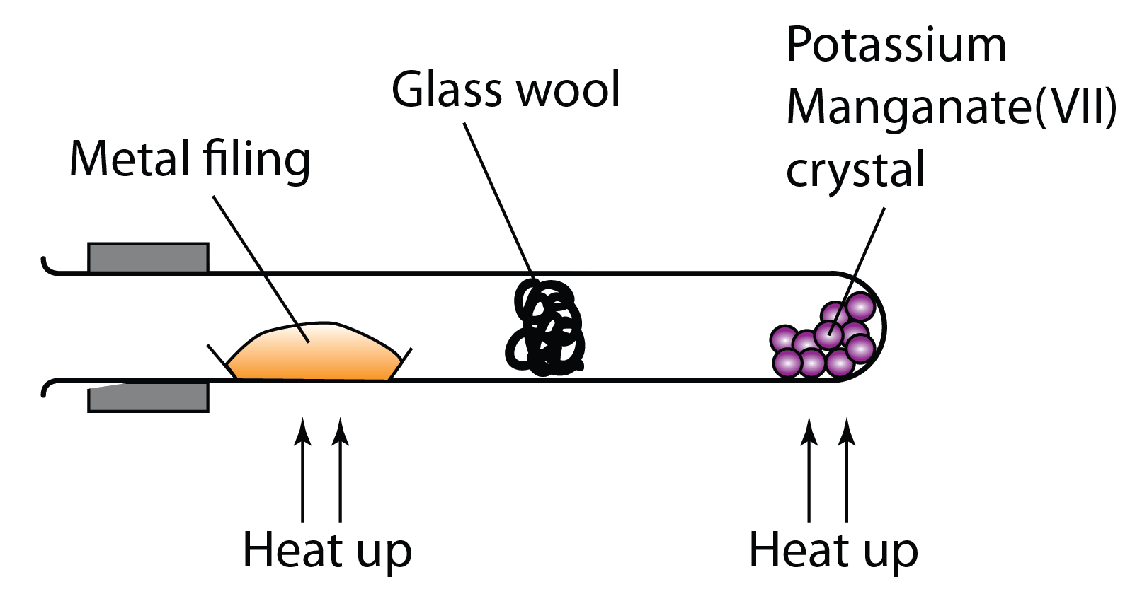 reactivity-series-of-metals-science-quizizz