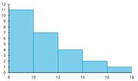 One-Digit Multiplication - Year 10 - Quizizz