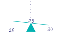 Whole Numbers as Fractions - Grade 1 - Quizizz