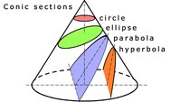 Conic Sections - Class 9 - Quizizz