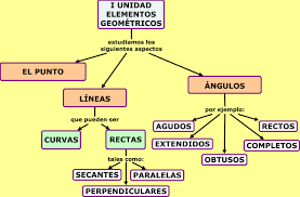 distancia entre dos rectas paralelas - Grado 6 - Quizizz