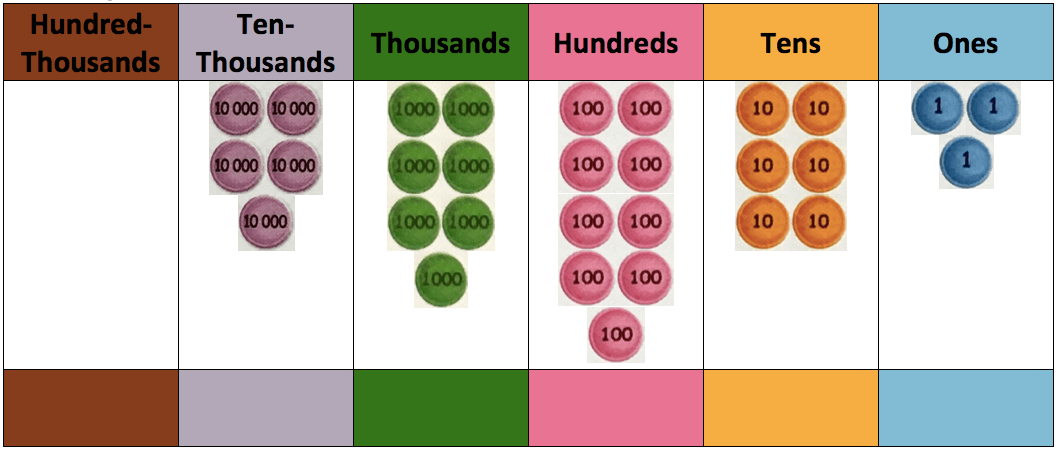 Grade 5 Whole Numbers | 142 plays | Quizizz