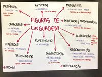 linguagem gestual americana - Série 9 - Questionário