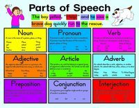 Speech Therapy Flashcards - Quizizz