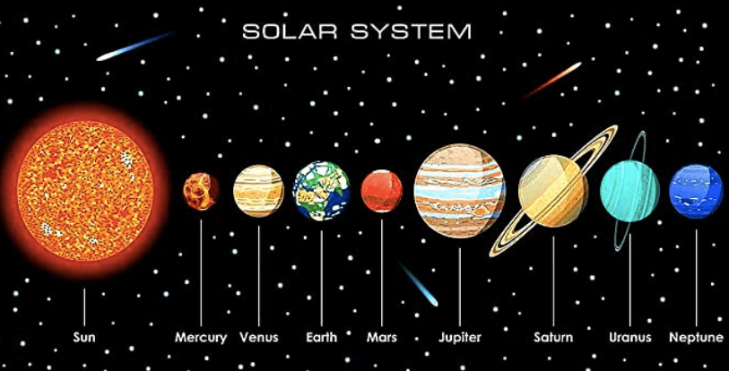 Solar System Flashcards - Quizizz