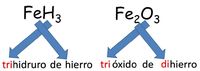 elementos y compuestos - Grado 8 - Quizizz