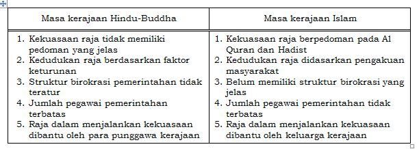 21+ Faktor politik yang mendorong berkembangnya islam di indonesia adalah information