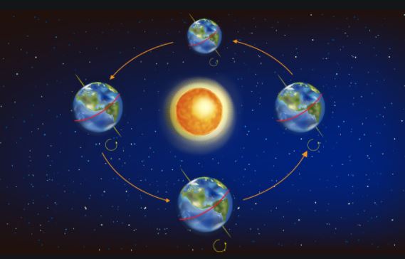 Earth's Movement in Space | Science - Quizizz