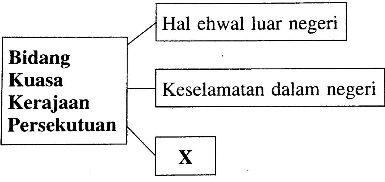 SEJARAH SPM 2010  History - Quizizz