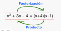 Factorizar expresiones - Grado 8 - Quizizz