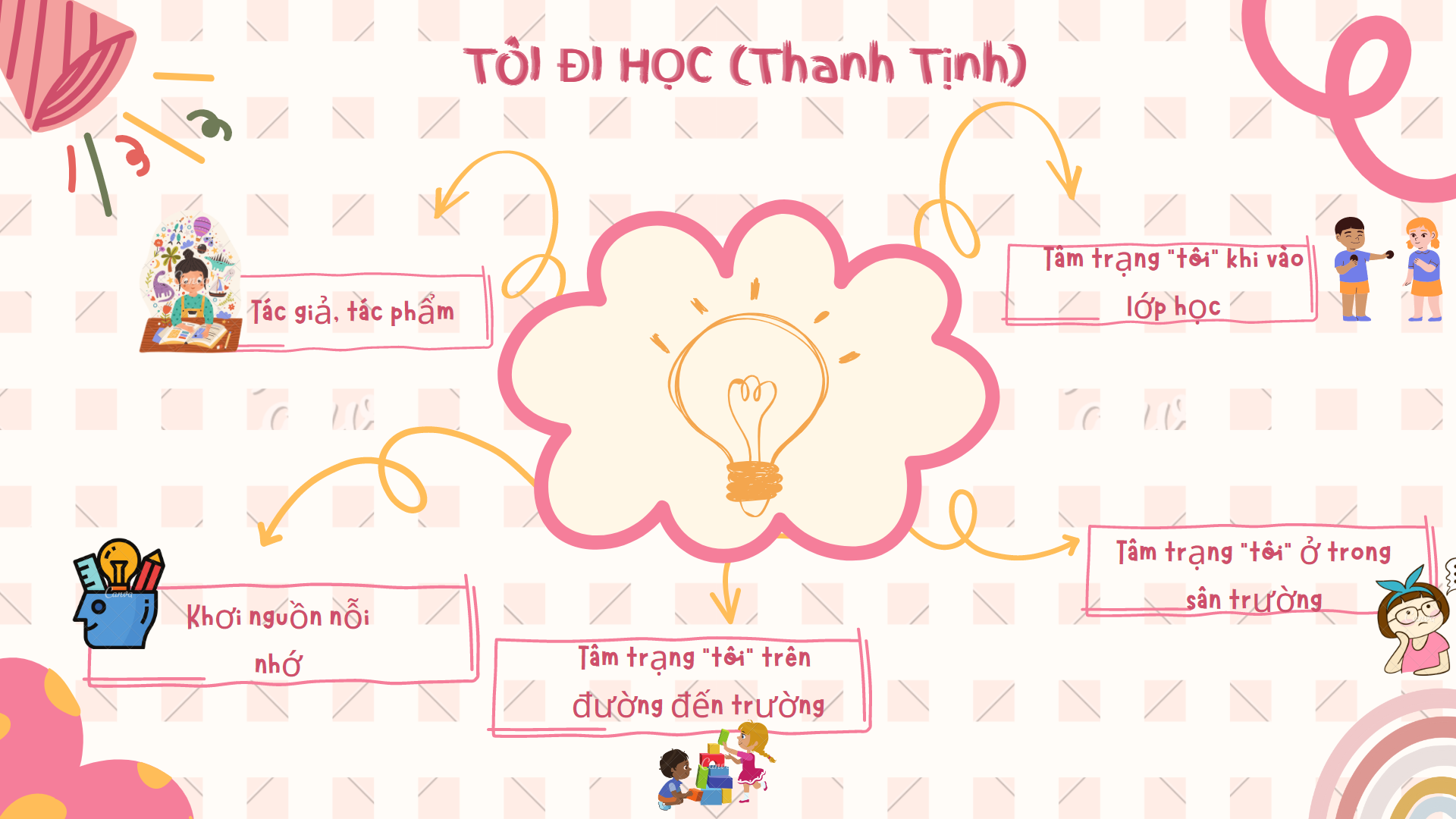 Văn Học - Sách, Truyện Flashcards - Quizizz