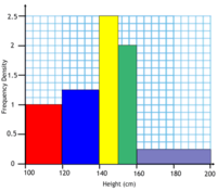 Graphing Data - Year 7 - Quizizz