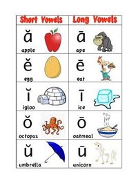 Long I/Short I - Grade 2 - Quizizz