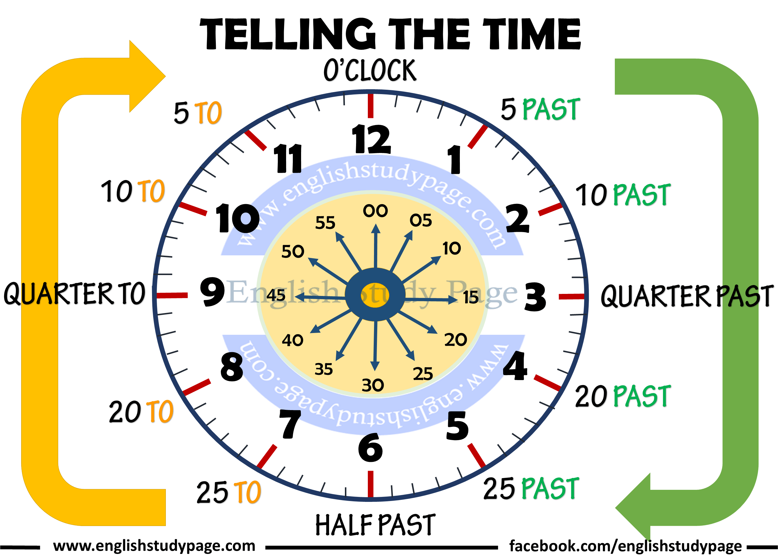 Time to the Hour - Year 6 - Quizizz