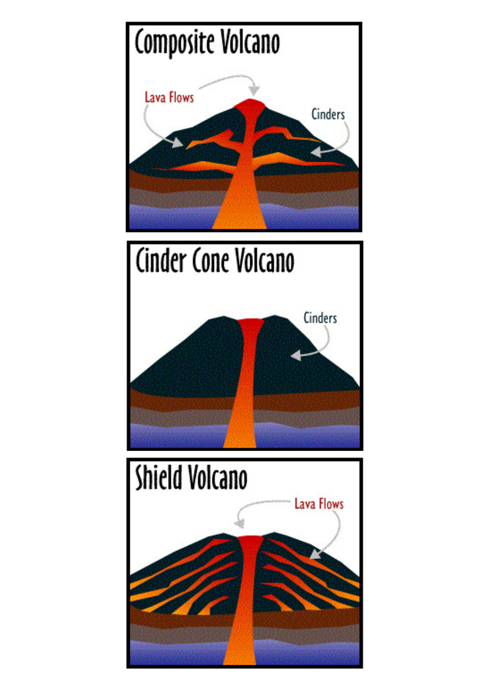 Classification of Volcanoes | Science - Quizizz