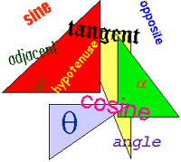 turunan dari fungsi trigonometri - Kelas 5 - Kuis