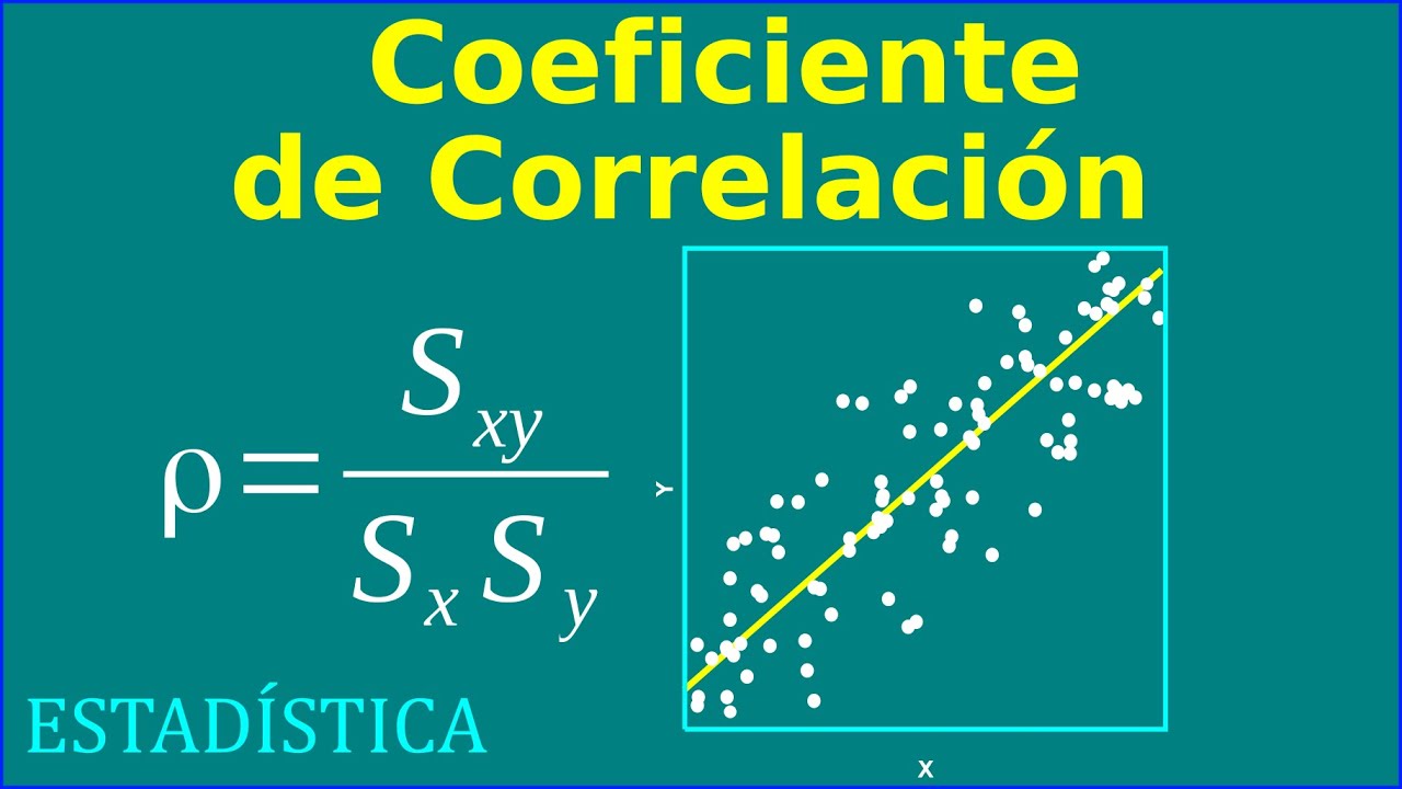 correlación y coeficientes Tarjetas didácticas - Quizizz