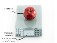 Propriedade Distributiva da Multiplicação - Série 3 - Questionário