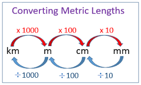 Convert cm to m and m to km | Mathematics - Quizizz