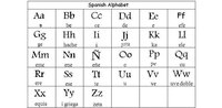 Spanish Alphabet Flashcards - Quizizz