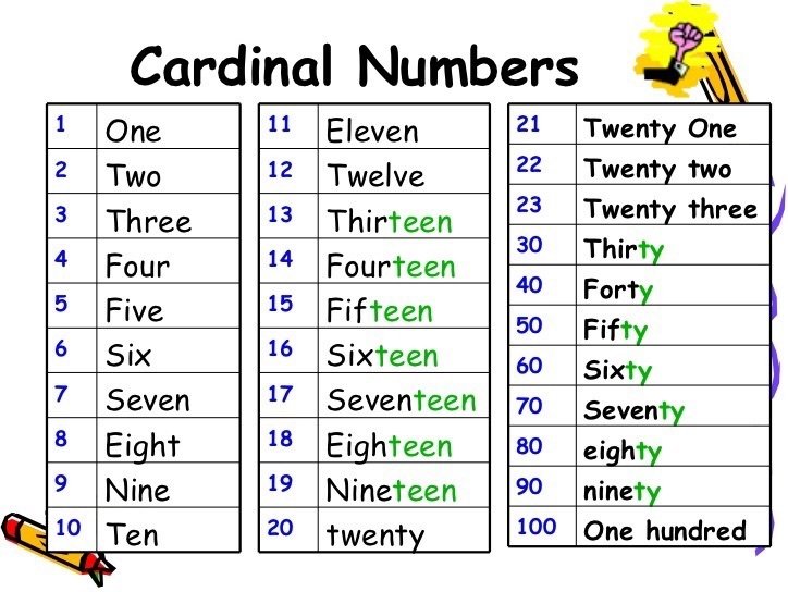 Indefinite Articles A-An / Cardinal Numbers. 5th VII y VIII | Quizizz