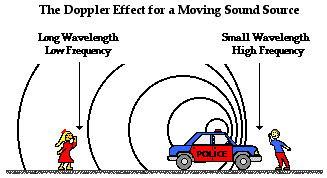 doppler effect - Class 11 - Quizizz