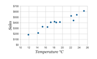 Scatter Plots - Class 6 - Quizizz